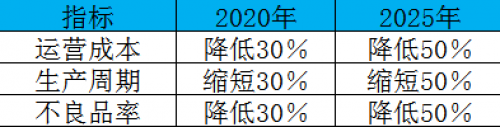 制造业加速换挡升级,我们离智慧工厂还有多远? 制造业加速换挡升级,我们离智慧工厂还有多远?