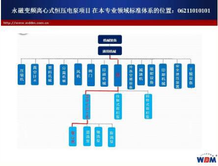 浙江西菱股份召开 《永磁变频离心式恒压电泵》等两项行业标准起草工作组会议 浙江西菱股份召开 《永磁变频离心式恒压电泵》等两项行业标准起草工作组会议