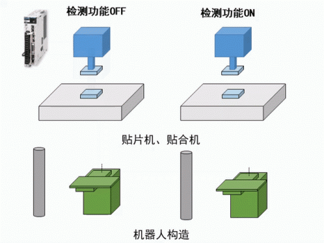 2020工博会,安川展品前瞻(运动控制篇)_中国机器人网