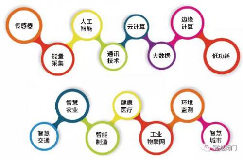 冠龙阀门喜任中国传感器与物联网产业联盟副理事长单位 冠龙阀门喜任中国传感器与物联网产业联盟副理事长单位