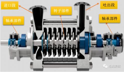 图5 OTC给水泵剖面图 图5 OTC给水泵剖面图