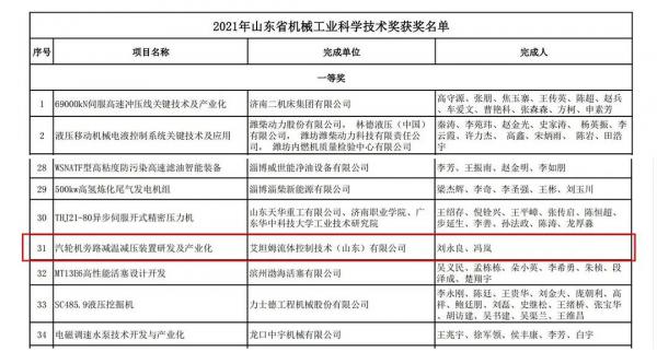 ̹ķϲ2021ʯͺͻҵټѹӦ̡ȶѼ