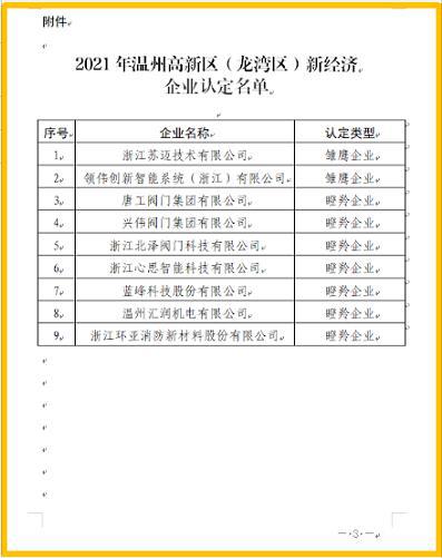 喜报!唐工阀门、兴伟阀门、北泽阀门等被认定为瞪羚企业 喜报!唐工阀门、兴伟阀门、北泽阀门等被认定为瞪羚企业