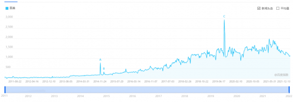 1639802186993764.png image.png