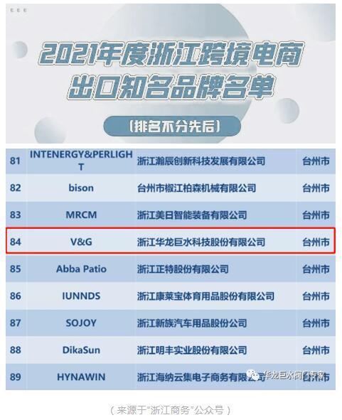 华龙巨水阀门荣登2021年度浙江跨境电商出口知名品牌名单 华龙巨水阀门荣登2021年度浙江跨境电商出口知名品牌名单