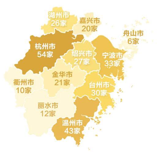 赞!永嘉省级“隐形冠军”企业增加为9家,位列全省县级第二,山区26县第一! 赞!永嘉省级“隐形冠军”企业增加为9家,位列全省县级第二,山区26县第一!