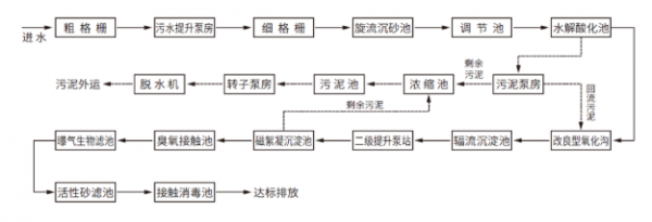 1646644628997294.png image.png