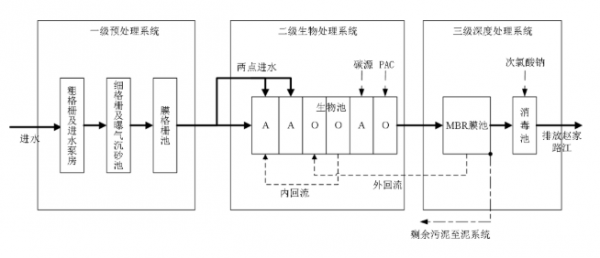 1658107765709405.png image.png