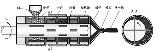 叶片挤压系统原理结构示意图