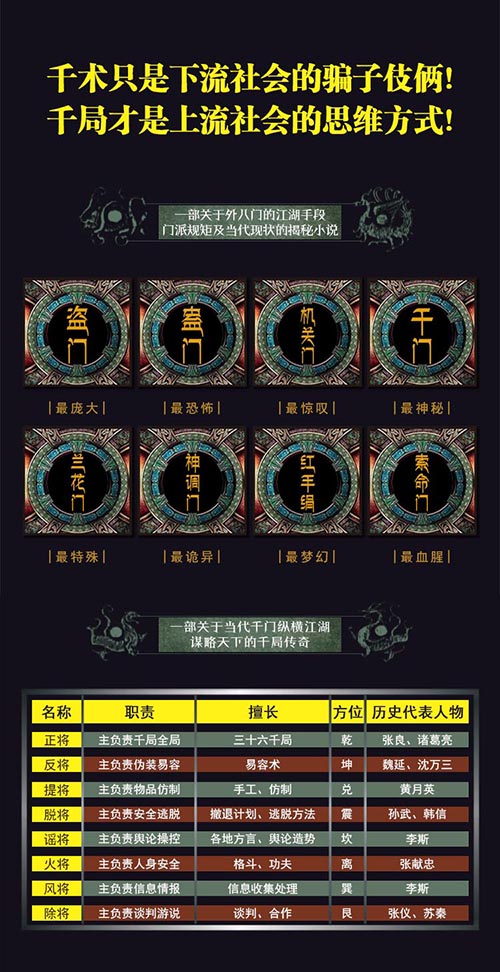 1476421697565073711.jpg 《千门八将》:江湖唇典背后的千局千术