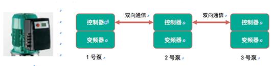 威乐WILO前沿技术速递 威乐WILO前沿技术速递