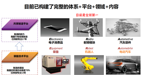 大富科技已形成相互支撑的共享智造、装备技术和网络设计三大平台 大富科技已形成相互支撑的共享智造、装备技术和网络设计三大平台