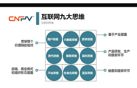 hulianwangsiwei.jpg hulianwangsiwei.jpg